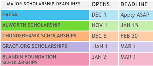 major scholarship deadlines